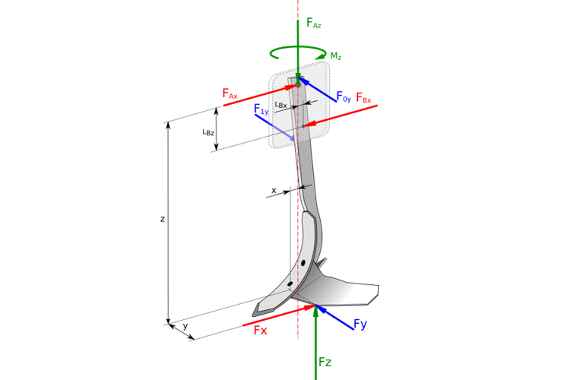 Measurement technology tillage graphic