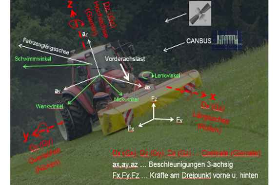 Driving Dynamics Graphic