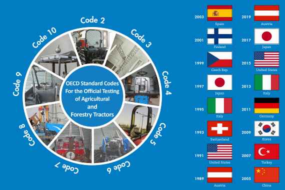 Poster des OECD Tractor Codes and Biennial Test Engineers` Conference Countries 